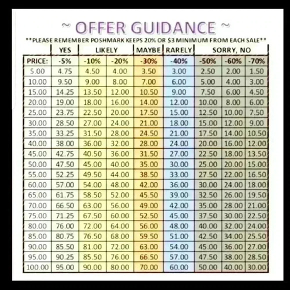 Vintage Polo Jeans Co. Men's Straight Jeans Blue Light Wash Size 4X29 - Picture 5 of 7